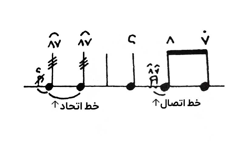 خط اتحاد در نت خوانی تنبک